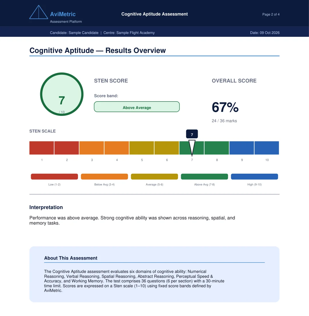 Report page with the Sten, overall score and interpretation, shown with sample data