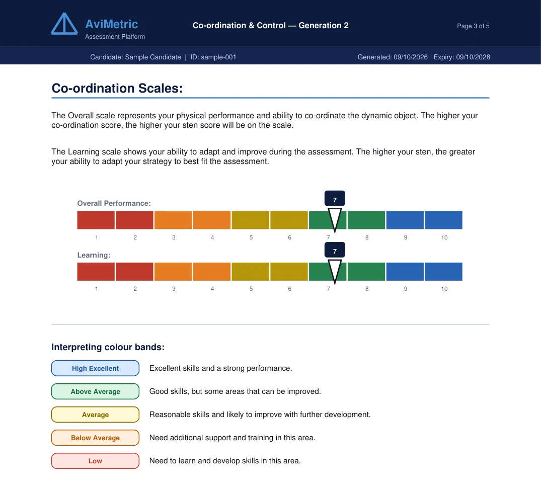 Report page with the overall and learning Sten scales and the colour bands, shown with sample data