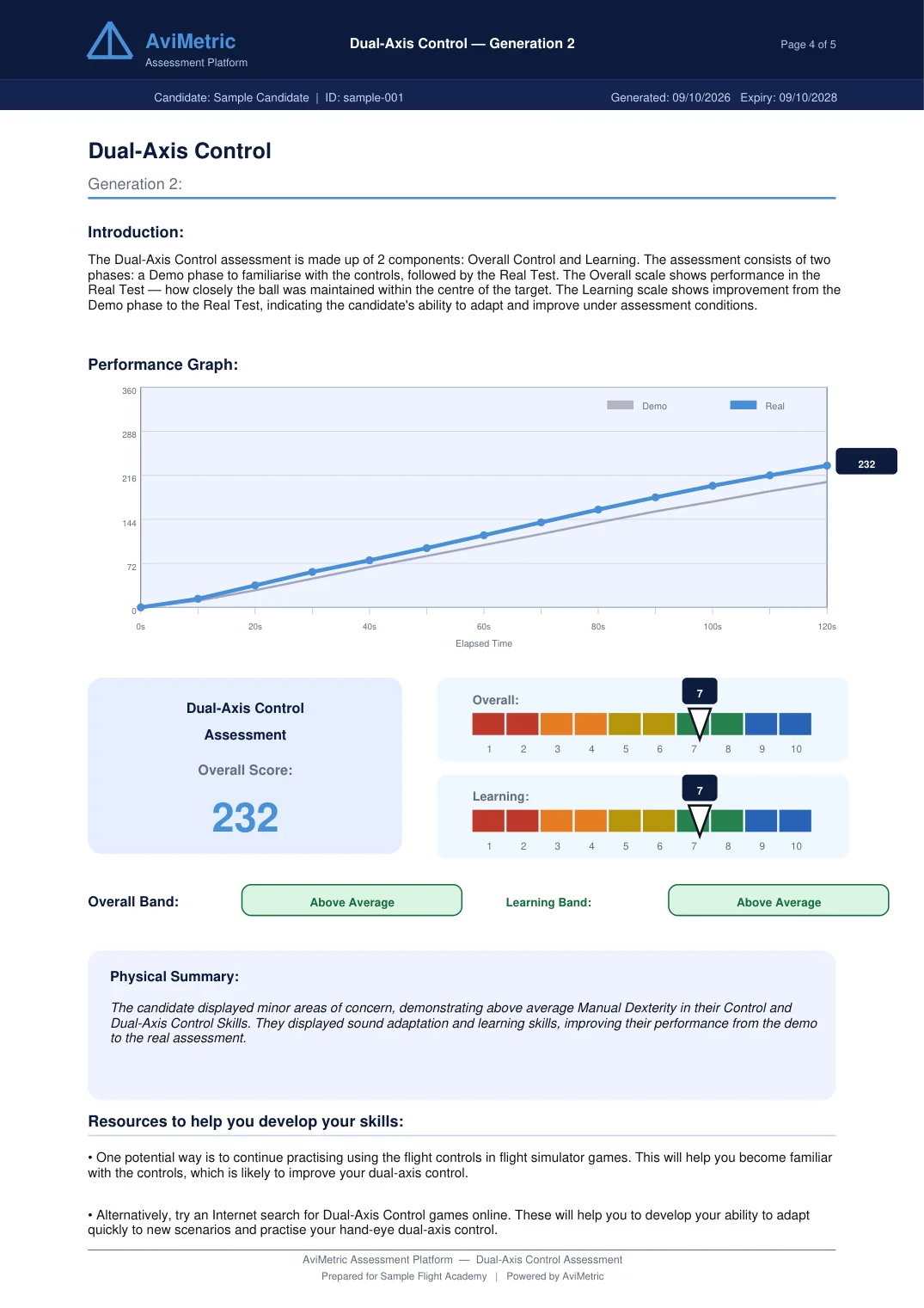 Report page with the performance graph, overall score and written summary, shown with sample data