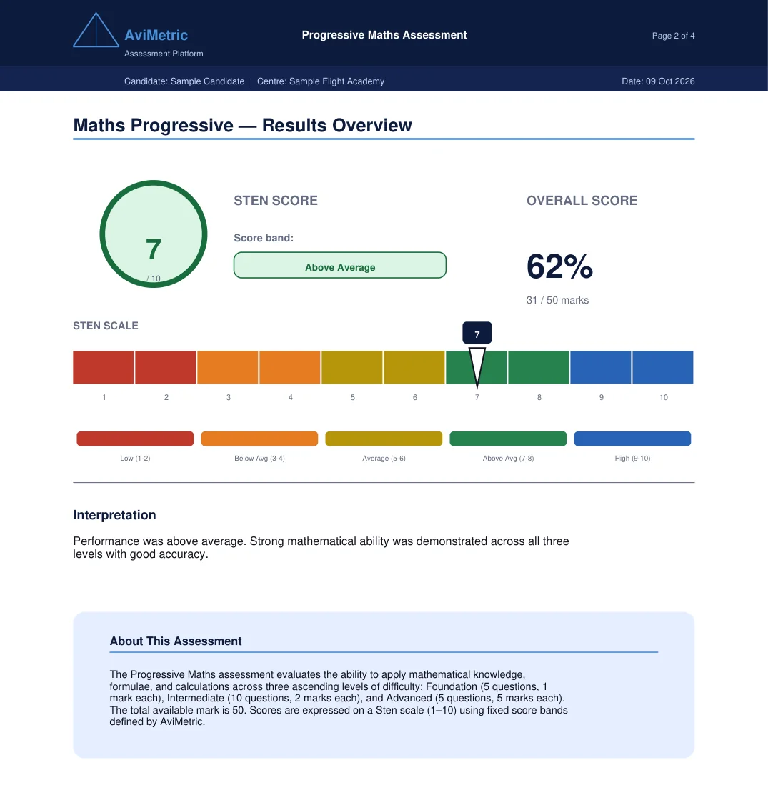 Report page with the Sten, overall score and interpretation, shown with sample data