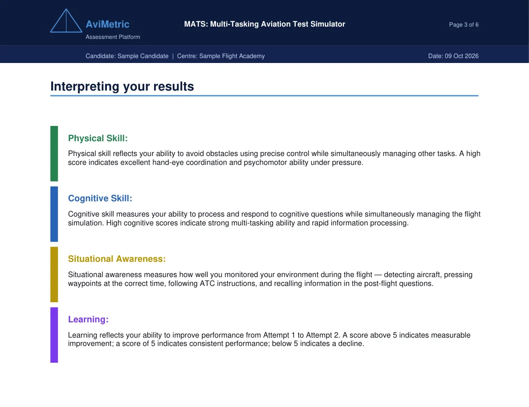 Report page explaining each skill in plain language, shown with sample data