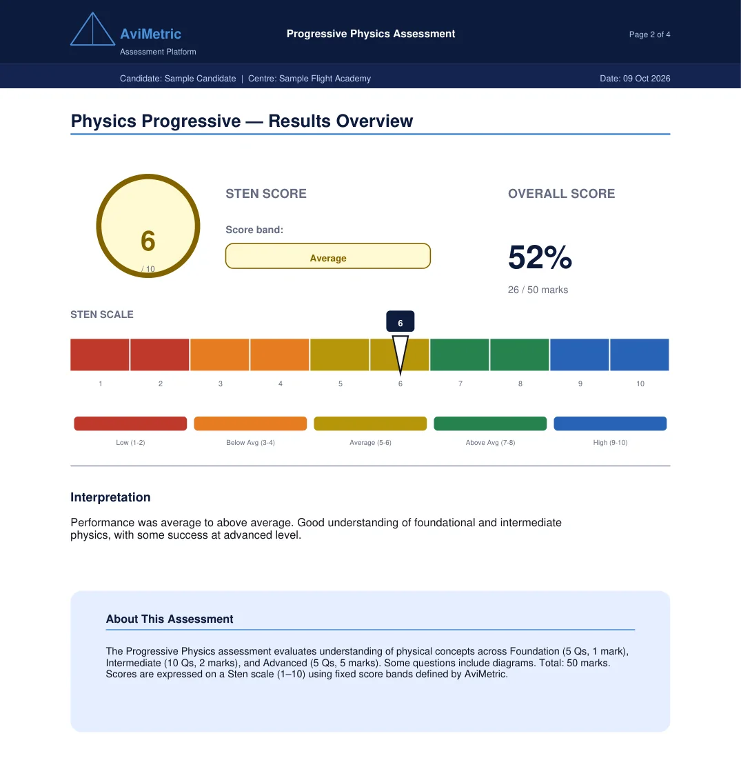 Report page with the Sten, overall score and interpretation, shown with sample data