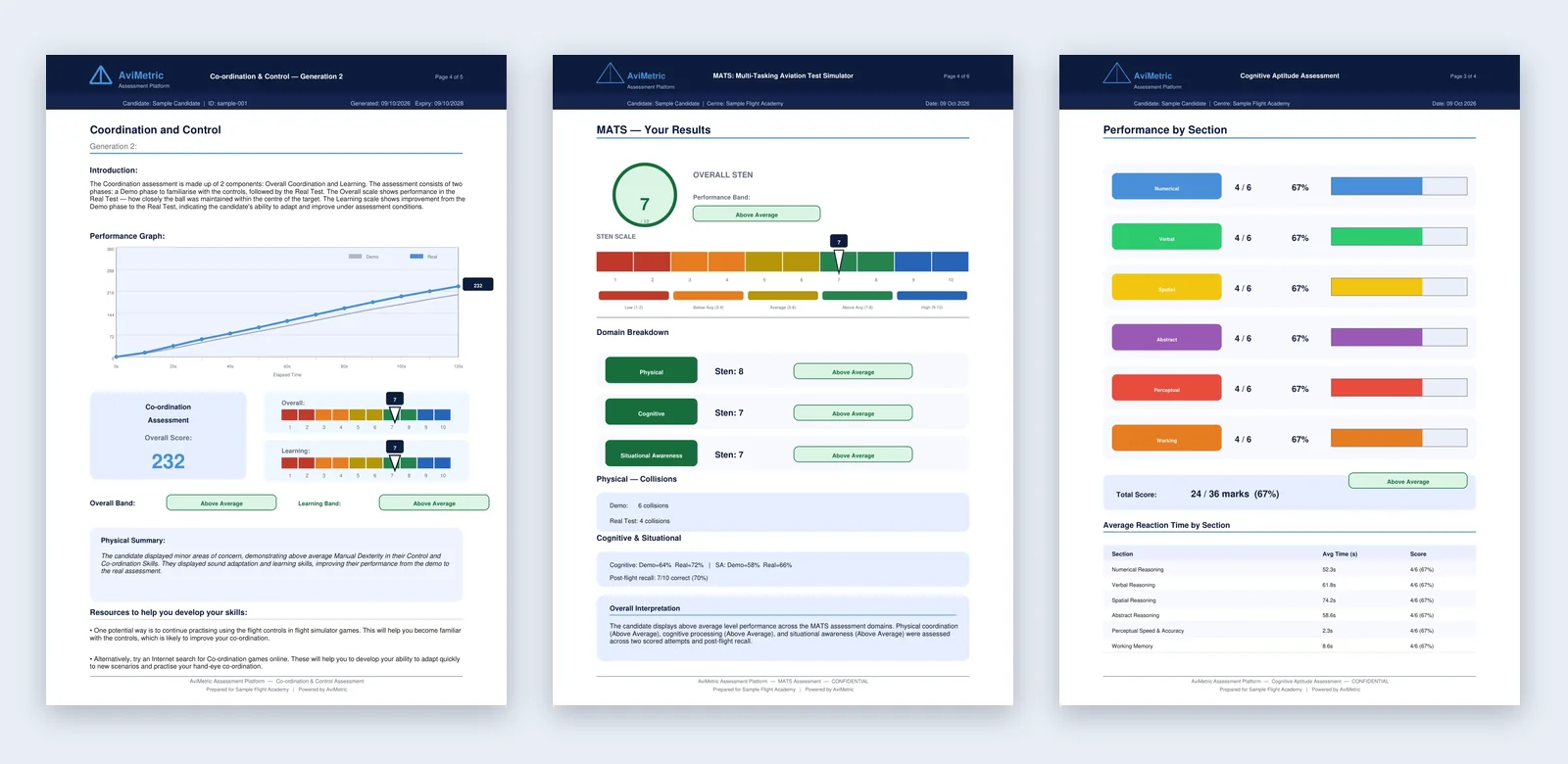 Three sample report pages side by side: the Co-ordination performance graph, the MATS results and the Cognitive section results