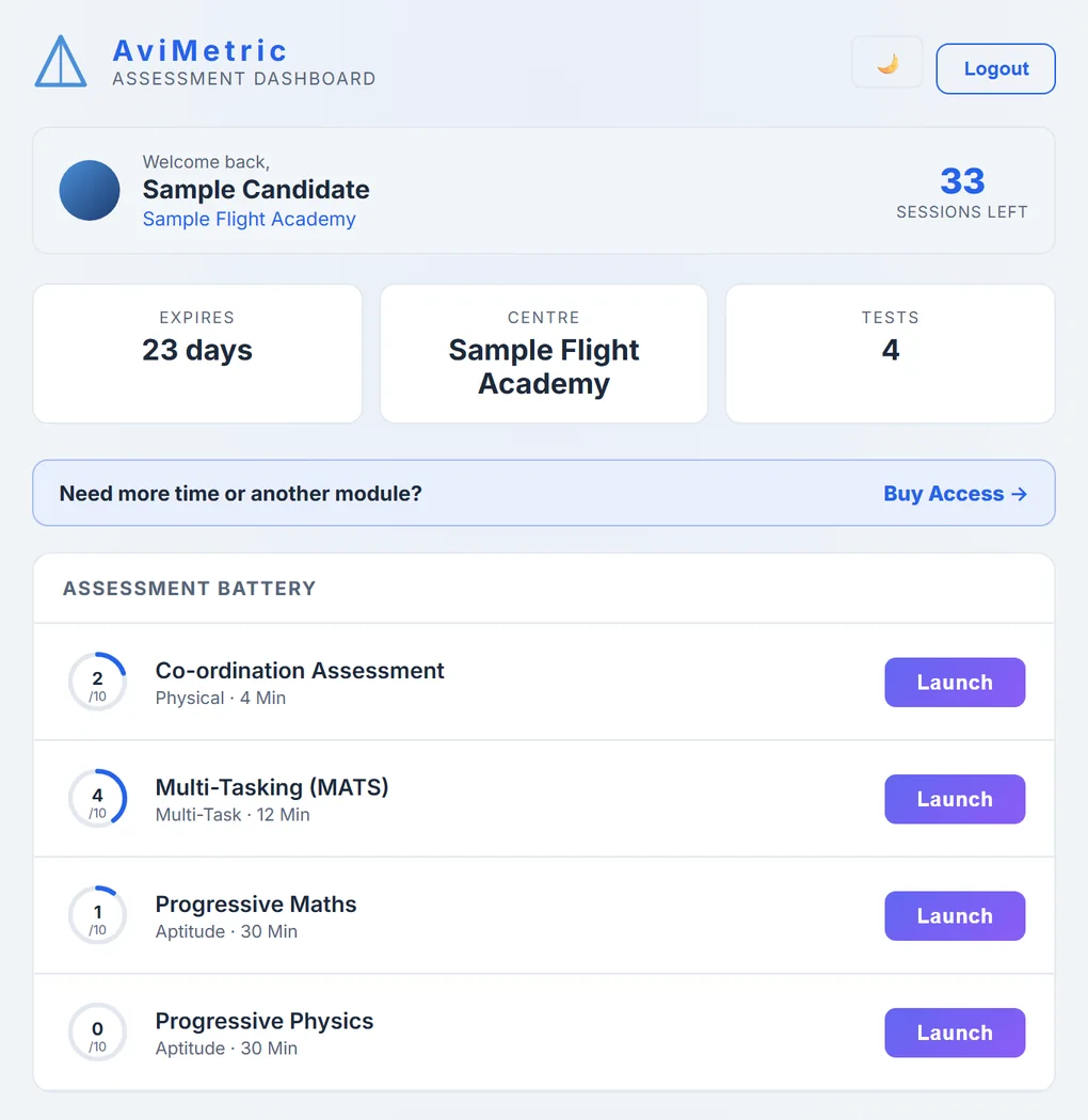 The candidate dashboard: modules, sessions left and account validity, shown with sample data