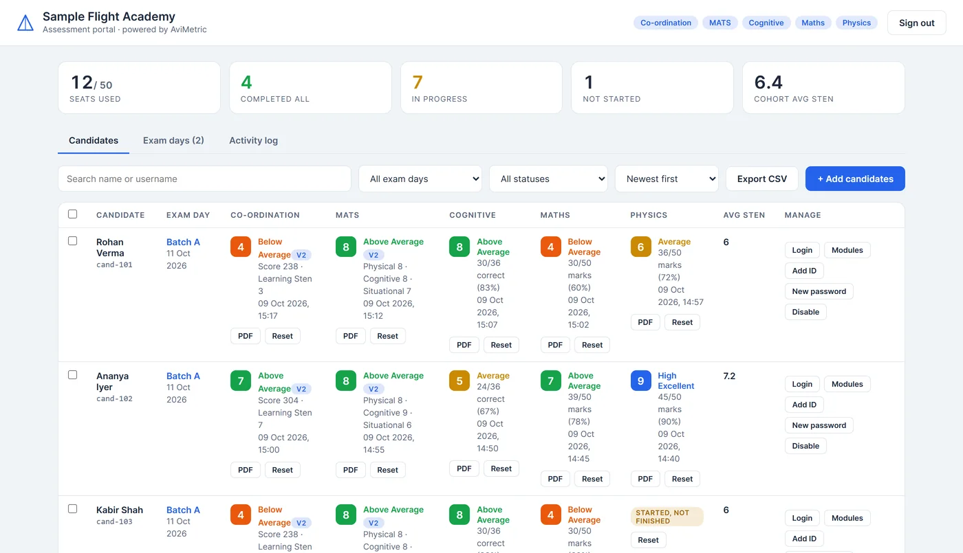 The AviMetric portal listing candidates with their scores, statuses and report buttons, shown with sample data
